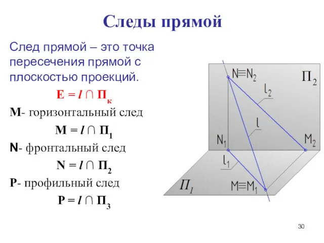 Следы прямой След прямой – это точка пересечения прямой с