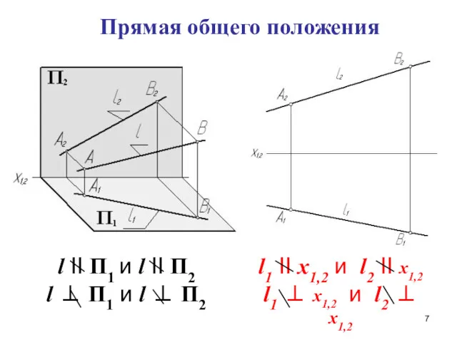 l II П1 и l II П2 l ⊥ П1