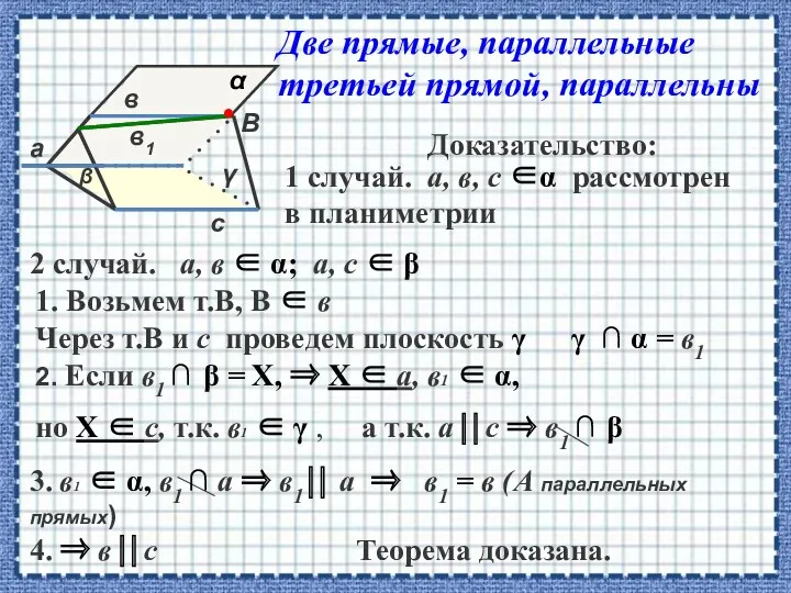 Доказательство: а с в1 в β α γ В 1