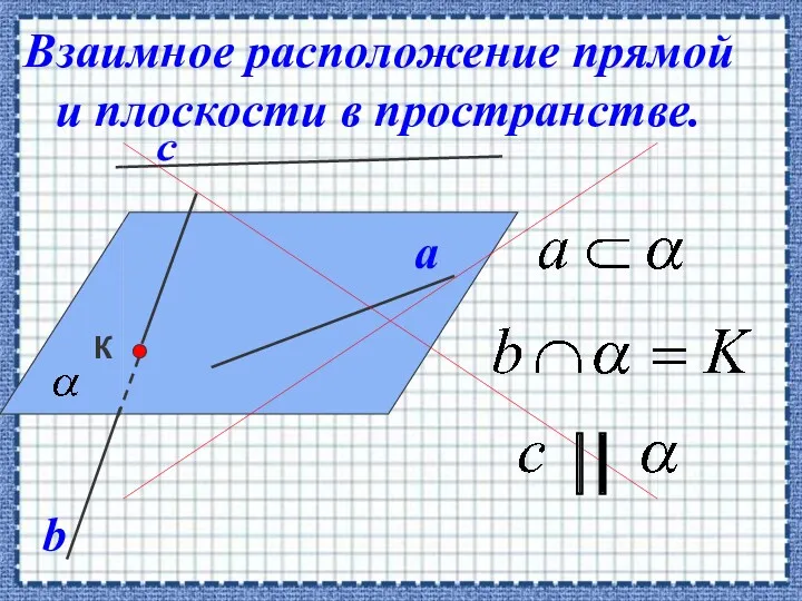 Взаимное расположение прямой и плоскости в пространстве.