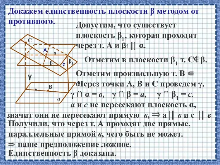 β • А α Докажем единственность плоскости β методом от