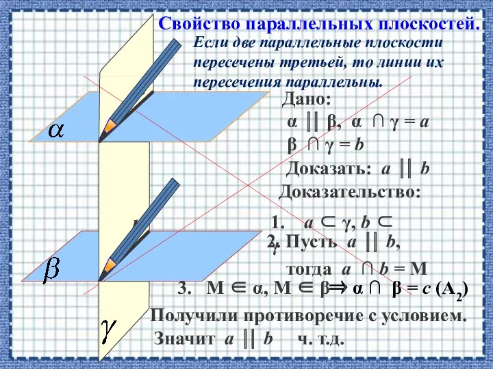 Если две параллельные плоскости пересечены третьей, то линии их пересечения