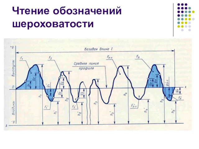 Чтение обозначений шероховатости