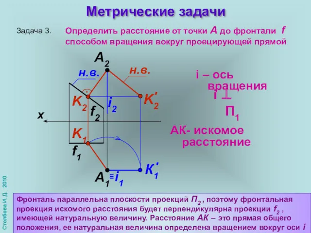 Метрические задачи Задача 3. x f2 А1 f1 А2 i