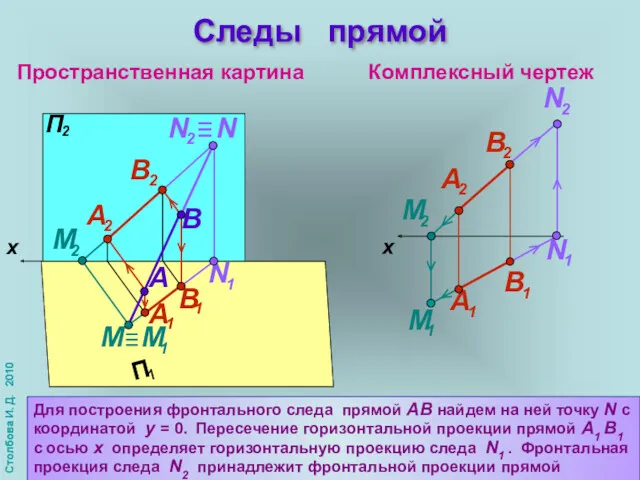 Пространственная картина Комплексный чертеж A B x Следы прямой Для