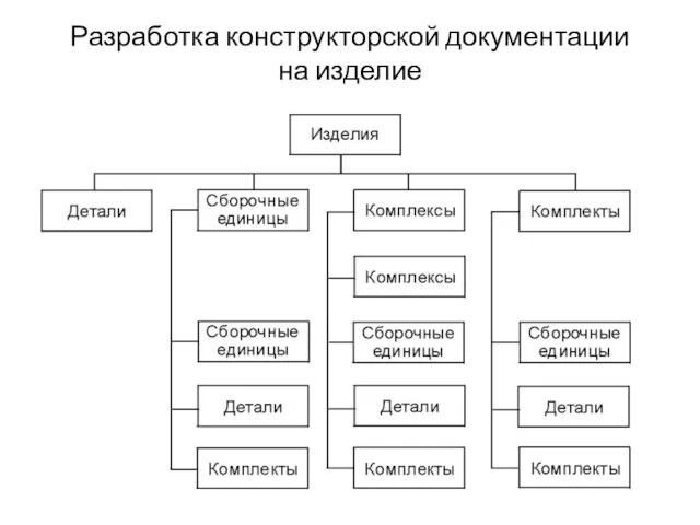 Разработка конструкторской документации на изделие