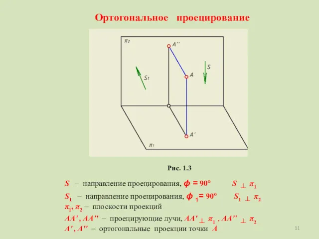 Ортогональное проецирование Рис. 1.3 S – направление проецирования, ϕ =