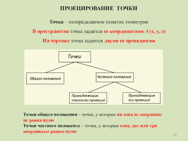 ПРОЕЦИРОВАНИЕ ТОЧКИ Точка – неопределяемое понятие геометрии В пространстве точка