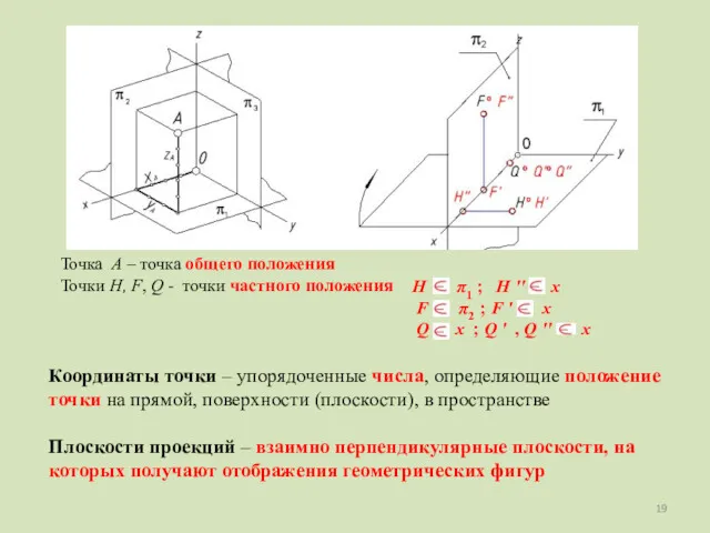 Координаты точки – упорядоченные числа, определяющие положение точки на прямой,