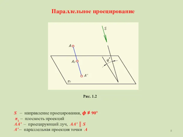 S – направление проецирования, ϕ ≠ 90о π1 – плоскость