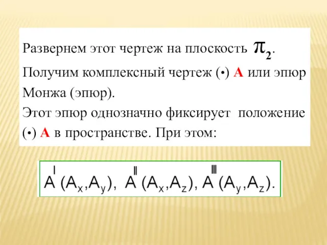 Развернем этот чертеж на плоскость π2. Получим комплексный чертеж (•)