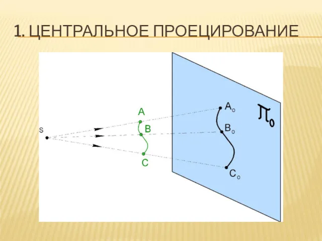 1. ЦЕНТРАЛЬНОЕ ПРОЕЦИРОВАНИЕ