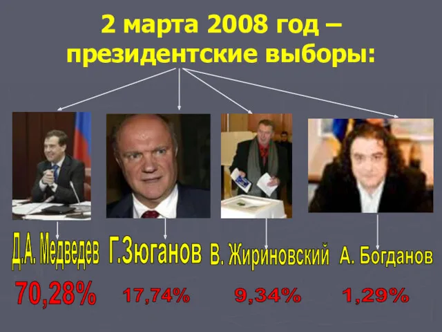2 марта 2008 год – президентские выборы: Д.А. Медведев Г.Зюганов В. Жириновский А.