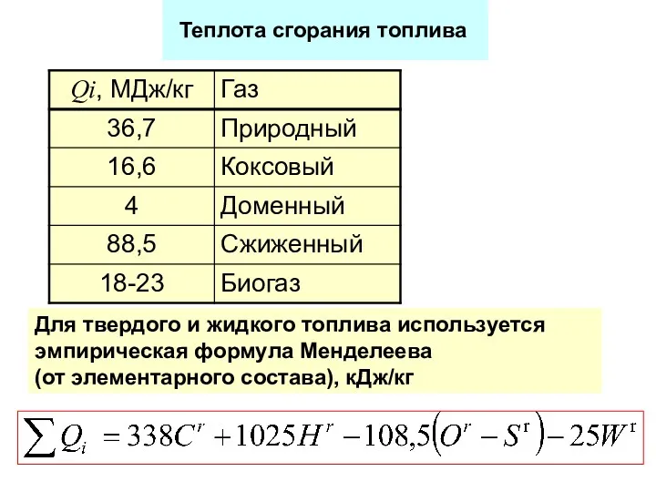 Теплота сгорания топлива Для твердого и жидкого топлива используется эмпирическая формула Менделеева (от элементарного состава), кДж/кг