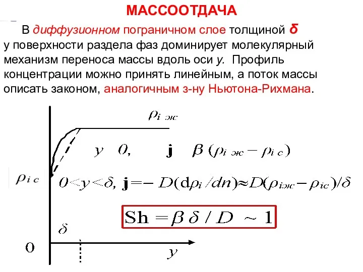 В диффузионном пограничном слое толщиной δ у поверхности раздела фаз