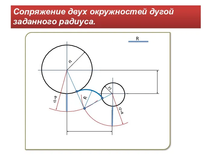 Сопряжение двух окружностей дугой заданного радиуса. r1 r2 R R r1+R r2+R