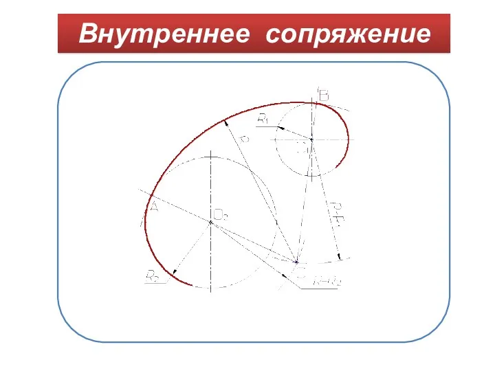 Внутреннее сопряжение