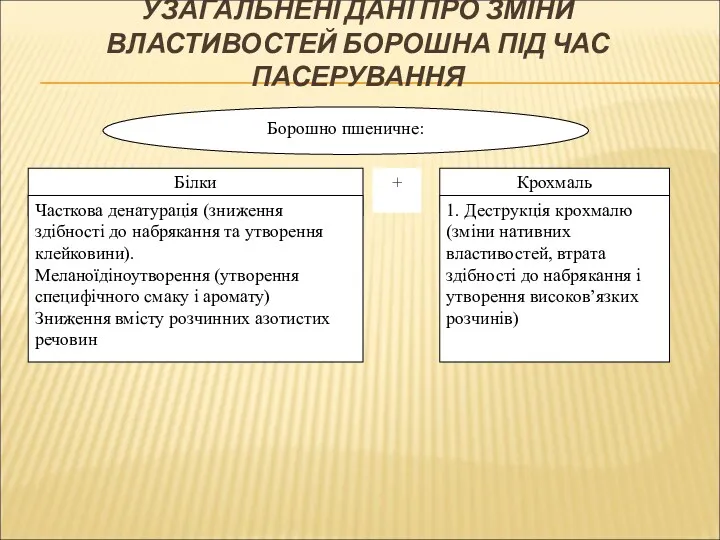 УЗАГАЛЬНЕНІ ДАНІ ПРО ЗМІНИ ВЛАСТИВОСТЕЙ БОРОШНА ПІД ЧАС ПАСЕРУВАННЯ