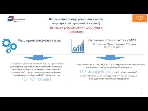 Информация о ходе реализации плана мероприятий («дорожной карты») (в части