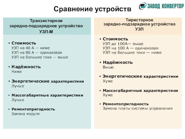 Сравнение устройств Транзисторное зарядно-подзарядное устройство УЗП-М Стоимость УЗП на 40