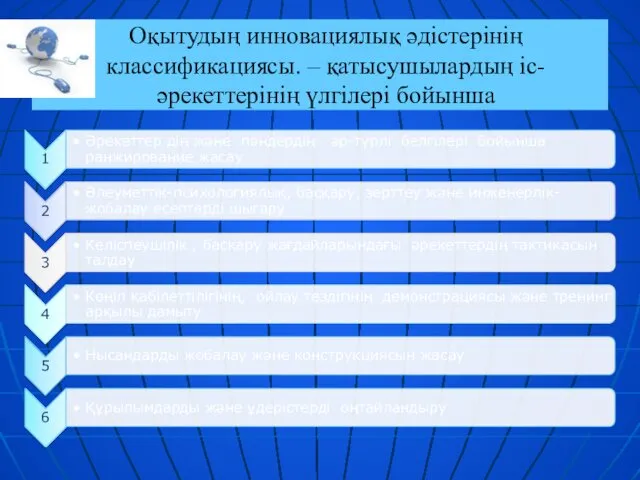 Оқытудың инновациялық әдістерінің классификациясы. – қатысушылардың іс-әрекеттерінің үлгілері бойынша