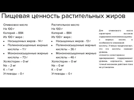 Пищевая ценность растительных жиров Оливковое масло На 100 г Калорий