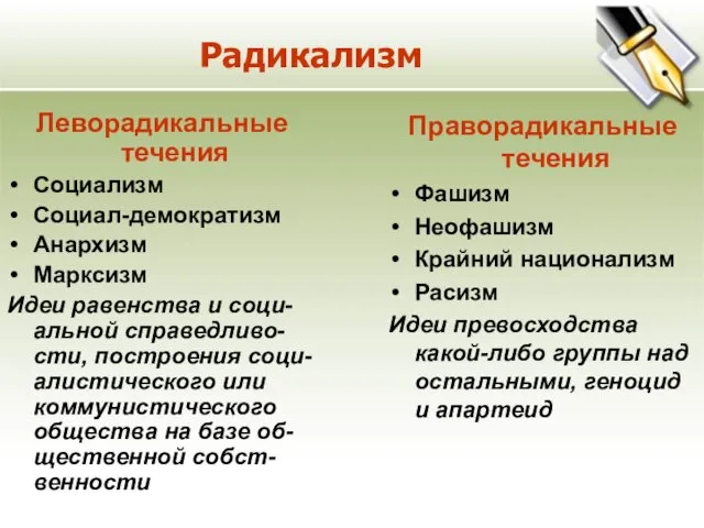 Радикализм Леворадикальные течения Социализм Социал-демократизм Анархизм Марксизм Идеи равенства и