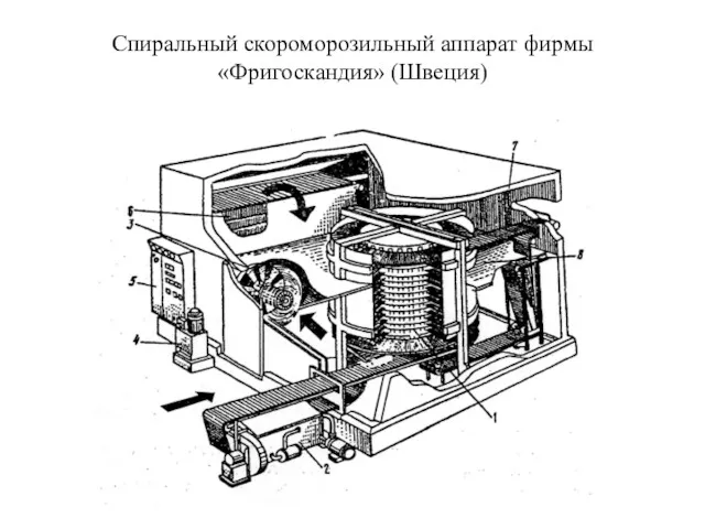 Спиральный скороморозильный аппарат фирмы «Фригоскандия» (Швеция)