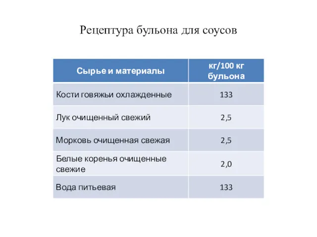 Рецептура бульона для соусов