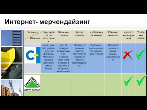 Интернет- мерчендайзинг