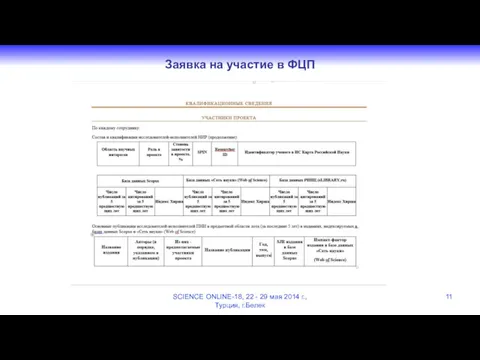 Заявка на участие в ФЦП SCIENCE ONLINE-18, 22 - 29 мая 2014 г., Турция, г.Белек