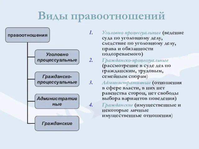 Уголовно процессуальные (ведение суда по уголовному делу, следствие по уголовному