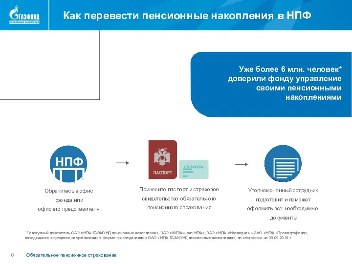 Как перевести пенсионные накопления в НПФ Обязательное пенсионное страхование Уже более 6 млн.