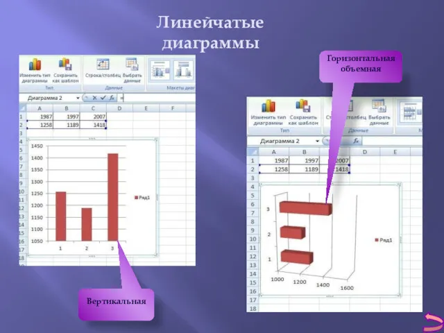 Линейчатые диаграммы Горизонтальная объемная Вертикальная