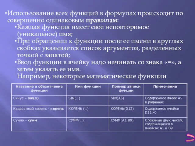 Использование всех функций в формулах происходит по совершенно одинаковым правилам: