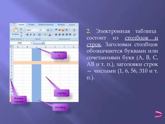 2. Электронная таблица состоит из столбцов и строк. Заголовки столбцов