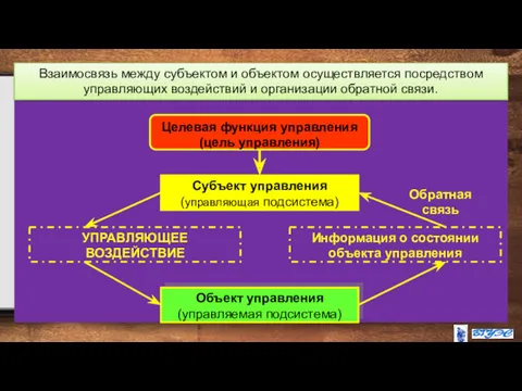 Взаимосвязь между субъектом и объектом осуществляется посредством управляющих воздействий и организации обратной связи.