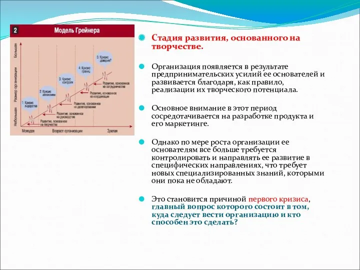Стадия развития, основанного на творчестве. Организация появляется в результате предпринимательских