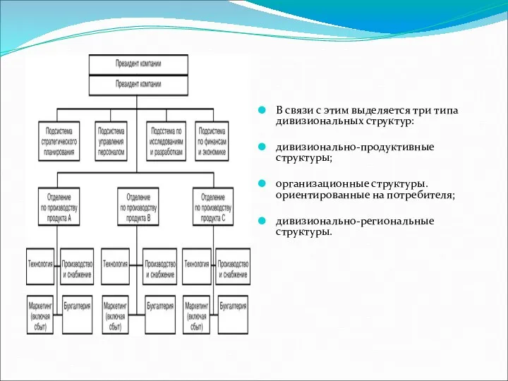 В связи с этим выделяется три типа дивизиональных структур: дивизионально-продуктивные