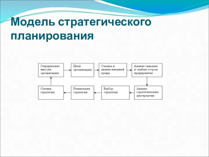 Модель стратегического планирования