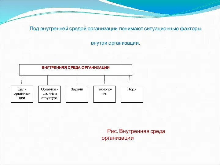 Под внутренней средой организации понимают ситуационные факторы внутри организации. ВНУТРЕННЯЯ