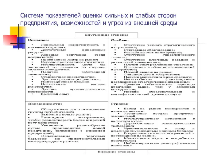 Система показателей оценки сильных и слабых сторон предприятия, возможностей и угроз из внешней среды