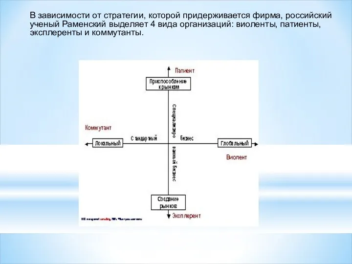 В зависимости от стратегии, которой придерживается фирма, российский ученый Раменский