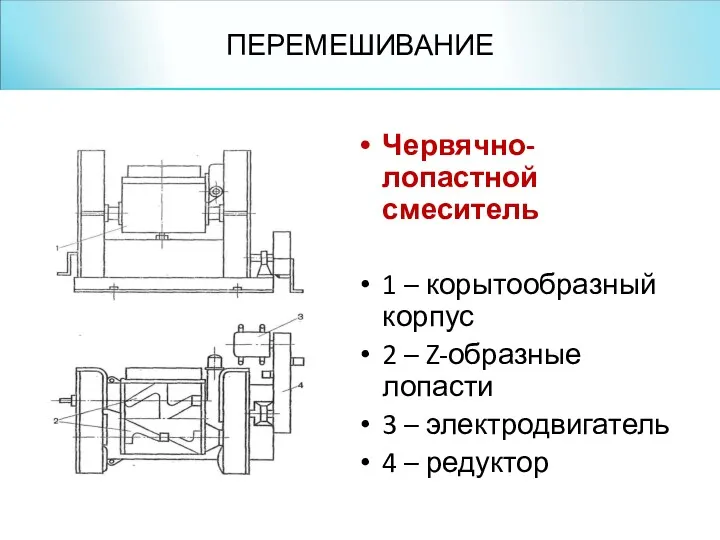 ПЕРЕМЕШИВАНИЕ Червячно-лопастной смеситель 1 – корытообразный корпус 2 – Z-образные