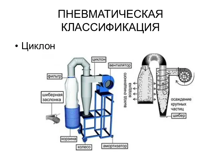 ПНЕВМАТИЧЕСКАЯ КЛАССИФИКАЦИЯ Циклон