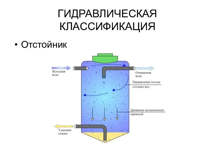 ГИДРАВЛИЧЕСКАЯ КЛАССИФИКАЦИЯ Отстойник