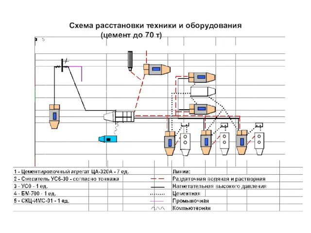 Схема расстановки техники и оборудования (цемент до 70 т)