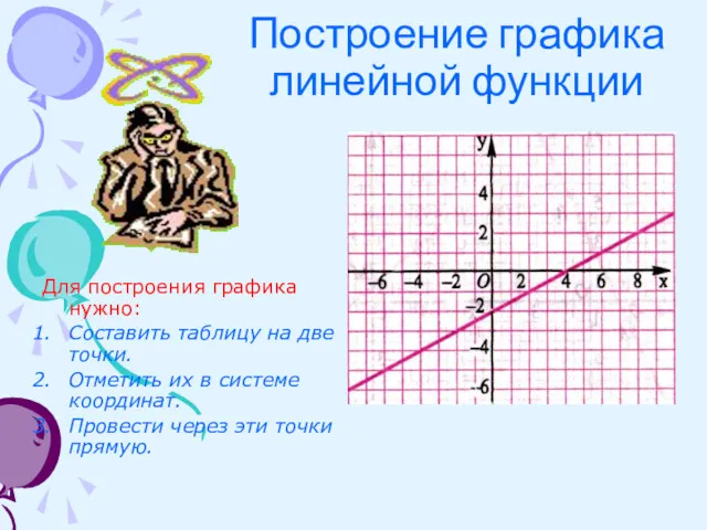Построение графика линейной функции Для построения графика нужно: Составить таблицу на две точки.