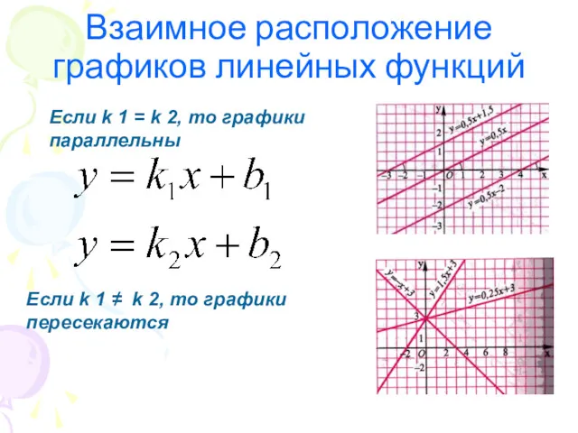 Взаимное расположение графиков линейных функций Если k 1 = k 2, то графики