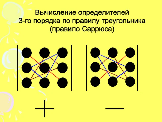 Вычисление определителей 3-го порядка по правилу треугольника (правило Саррюса)